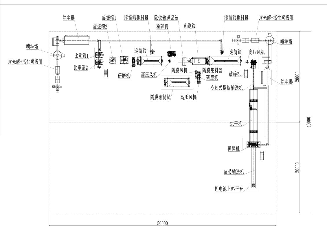 工藝流程圖.png